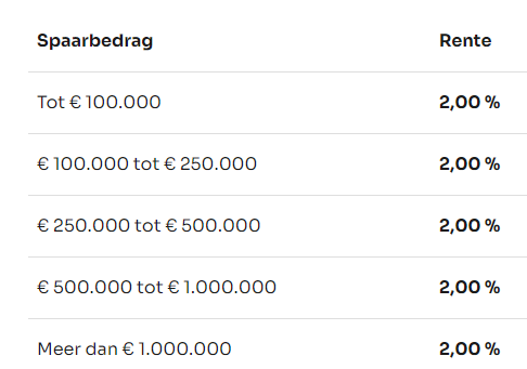 KredietHuis Spaaarrente Saldoklassen 2023 (1)